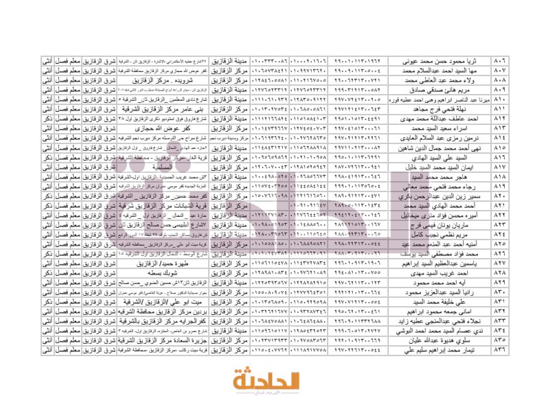 أسماء المعلمين الجدد بالشرقية في مسابقة 30 ألف معلم