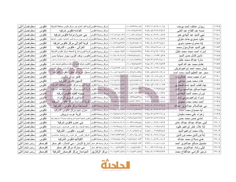 أسماء المعلمين الجدد بالشرقية في مسابقة 30 ألف معلم