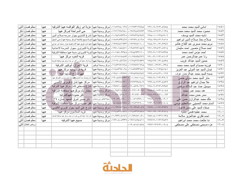 أسماء المعلمين الجدد بالشرقية في مسابقة 30 ألف معلم